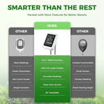 FizoMast 6-in-1 Digital Soil Meter with Rotatable HD Screen