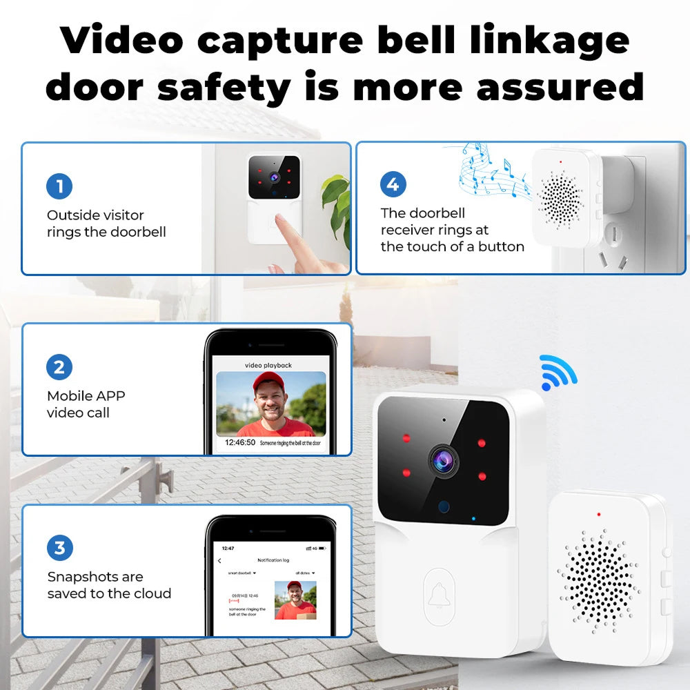 Sentrixly Wireless Smart Video Doorbell Camera with No Monthly Fee